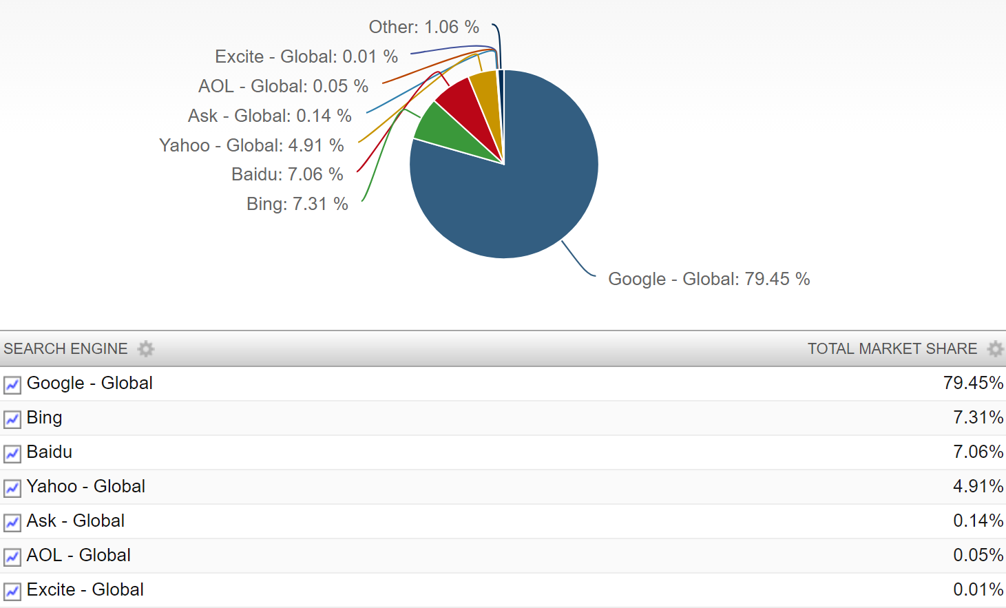 what-is-organic-traffic